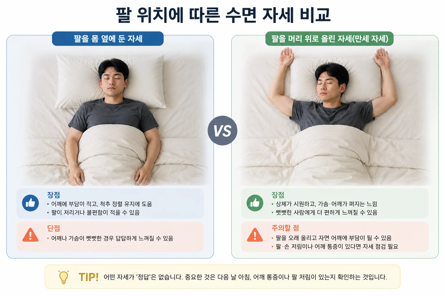 팔을 몸 옆에 둔 자세와 머리 위로 올린 만세 수면 자세 비교